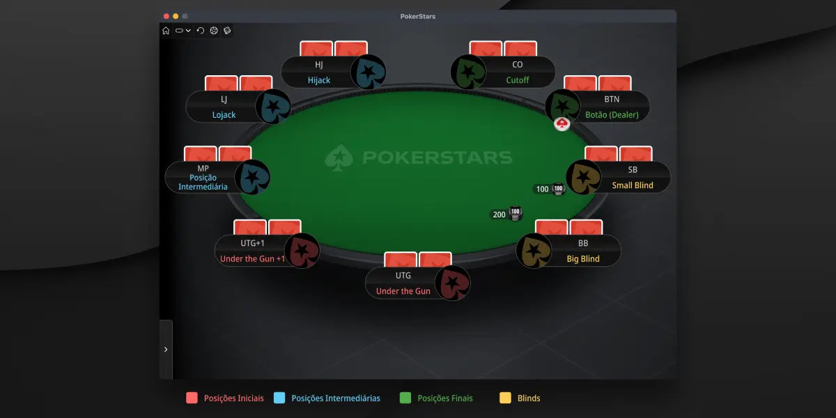 Mesa de poker online do PokerStars mostrando todas as posições